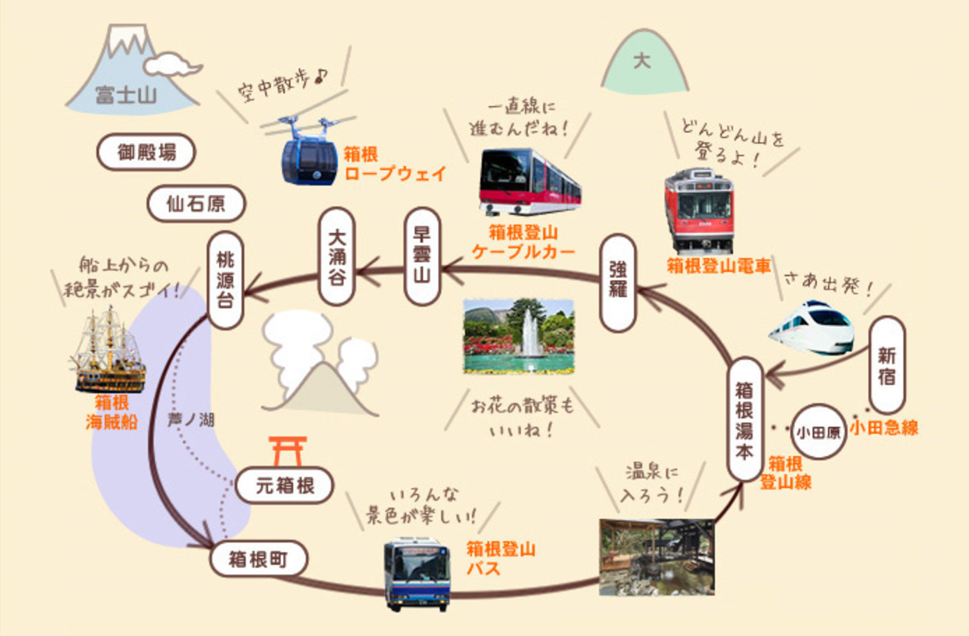 箱根ドライブと新型観光船 | king-azu777のブログ