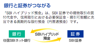 住信SBIネット銀行「SBIハイブリッド預金」の金利改定が止まらない。今年3度目、個人利用の金利低下。